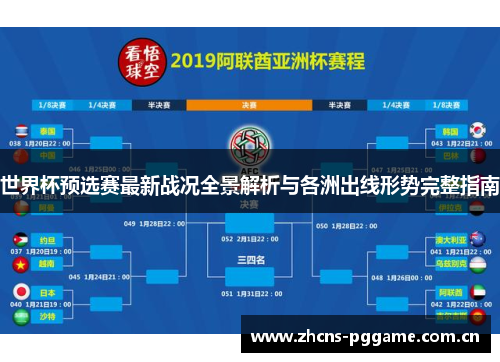 世界杯预选赛最新战况全景解析与各洲出线形势完整指南 世界杯预选赛最新战况全景解析与各洲出线形势完整指南