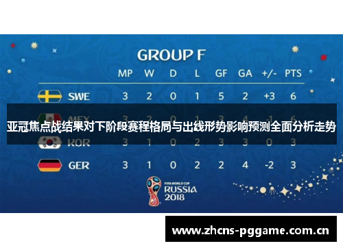 亚冠焦点战结果对下阶段赛程格局与出线形势影响预测全面分析走势