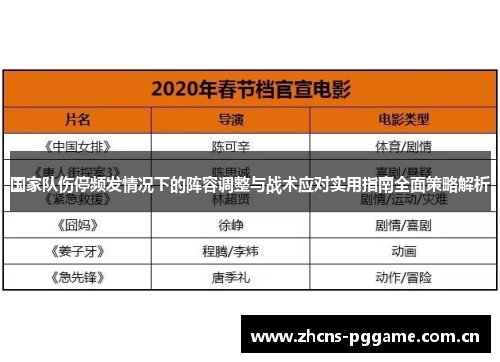 国家队伤停频发情况下的阵容调整与战术应对实用指南全面策略解析 国家队伤停频发情况下的阵容调整与战术应对实用指南全面策略解析